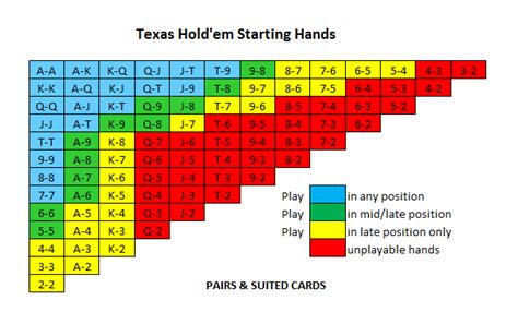 Poker No Limit Texas Hold Em
