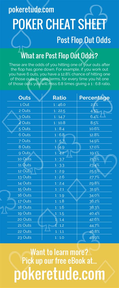 Poker Odds Pos Flop