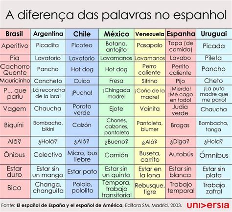 Poker Palavras Em Espanhol