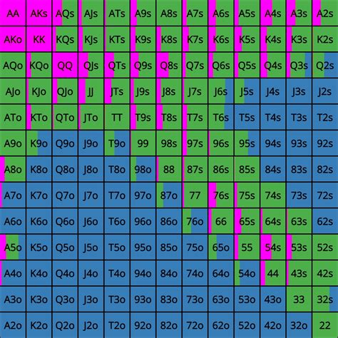 Poker Pos Flop Calculadora