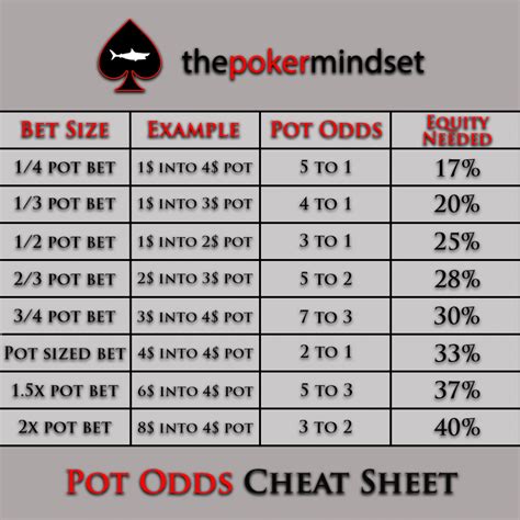 Poker Pot Odds Tutorial