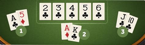 Poker Pote Dividido Desigual