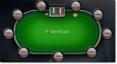 Poker Pozicije
