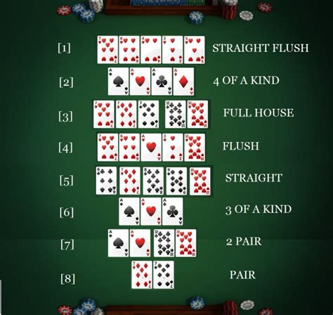 Poker Pravidla