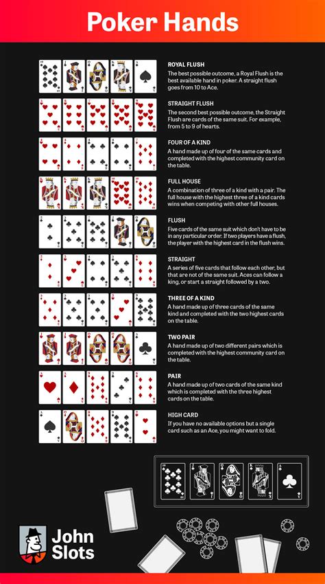 Poker Pravila Igri