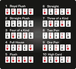 Poker Pravila Texas Holdem