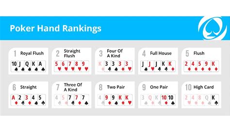 Poker Pro Tabelas Manipuladas
