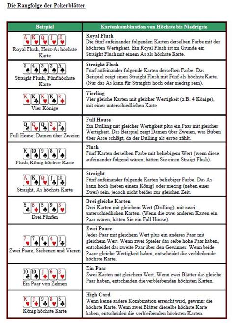 Poker Regeln Wiki Tauschen