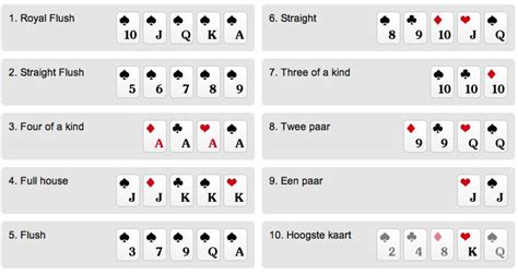 Poker Regels Nederlands