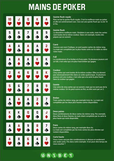 Poker Regles Couleur
