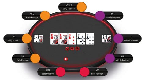 Poker Showdown Estatisticas