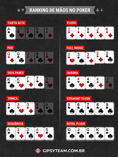 Poker Single Draw Regras