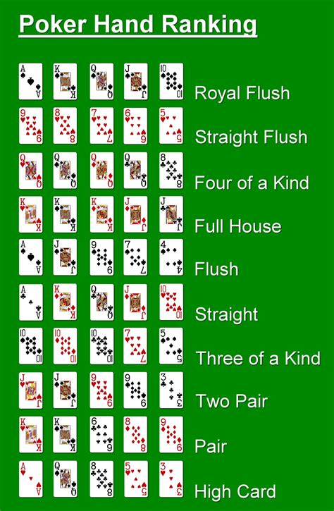 Poker Spelregels Wiki
