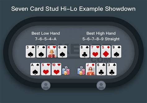 Poker Stud Hi Lo Pravidla