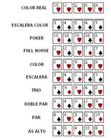 Poker Tecnicas Ageis