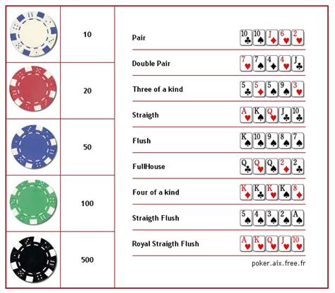 Poker Texas Holdem Chip De Valores