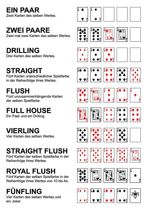 Poker Texas Holdem Regeln Deutsch