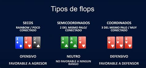 Poker Tipos De Flops