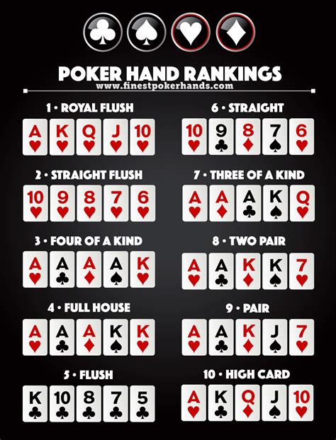 Poker Top 10 Maos