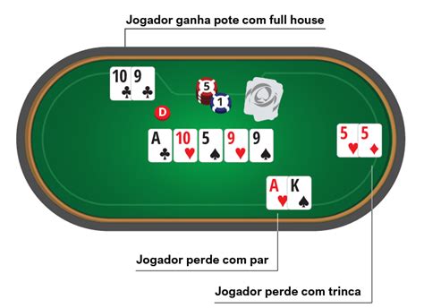 Poker Vencedor Regras