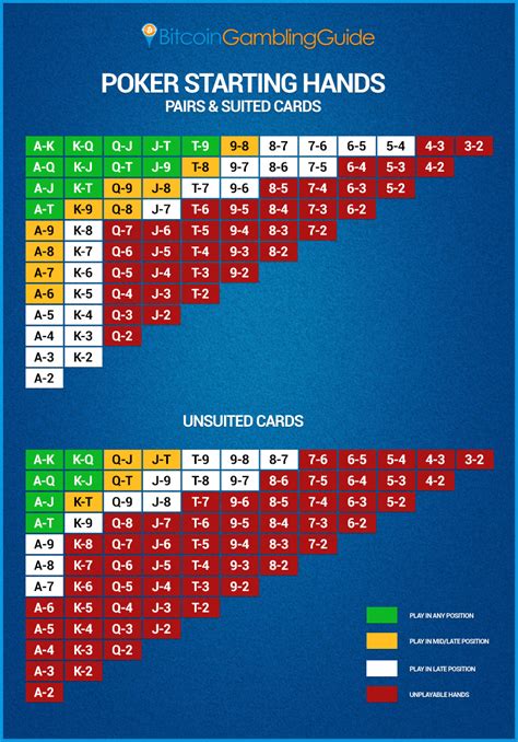 Pokerstrategy Revisao