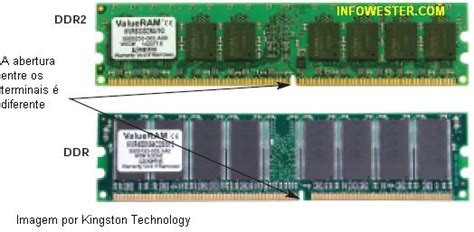 Posso Usar Ddr3 Em Um Slot Ddr2