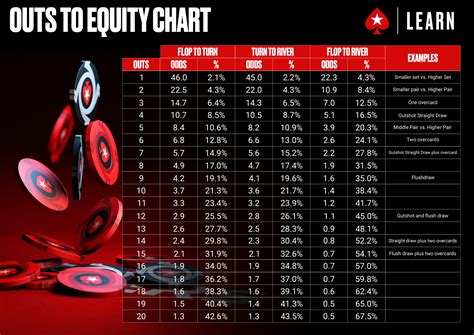 Pot Odds Hud Pokerstars