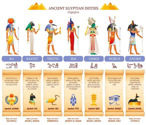 Power Of Gods Egypt Betfair