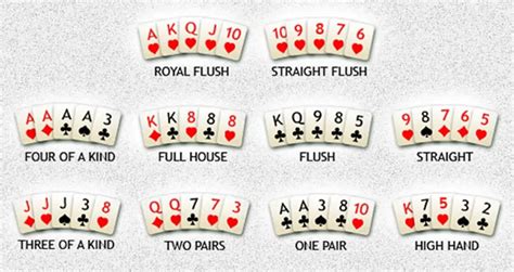 Pravidla Hry De Poker Sk
