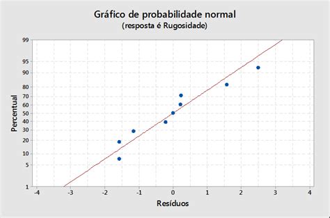 Probabilidade De Merda Grafico