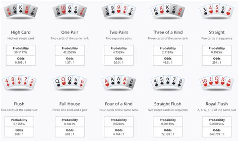 Probabilidades Royal Flush Holdem Poker