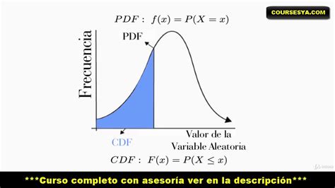 Python Probabilidade De Merda