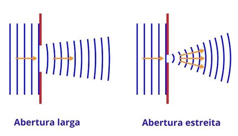 Python Sinal De Fenda Mecanismo De