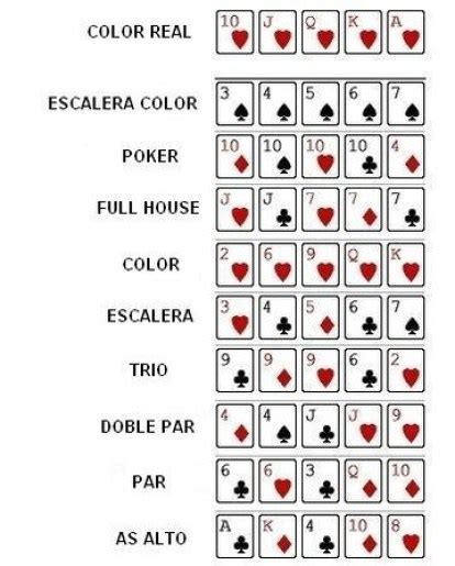 Que Cor Es Mas Alto Pt Poker