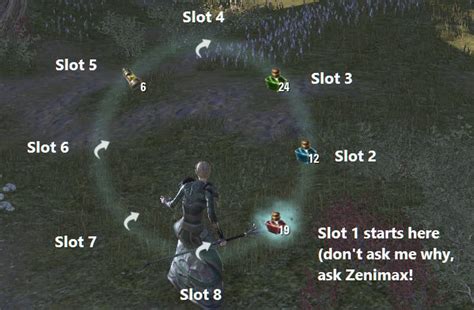 Quick Slots Addon Eso