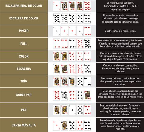 Quien Gana Con Cor De Poker