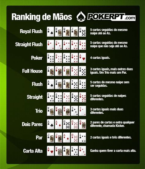 Ranking Das Maos De Poker Folha