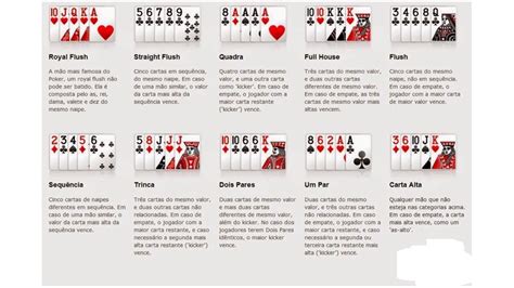 Rapido Tutorial De Poker