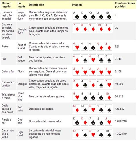 Reglas De Poker De Dados Americano