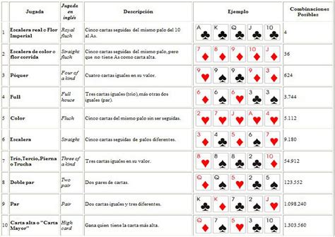 Reglas Del Juego De Dados De Poker