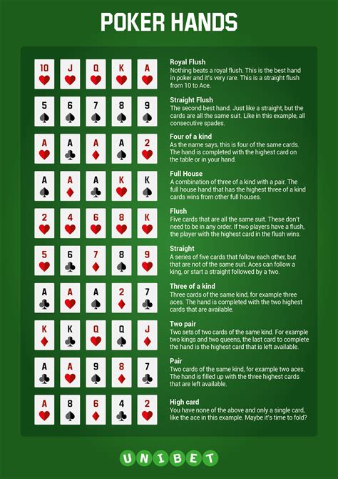 Reglas Texas Holdem Kicker