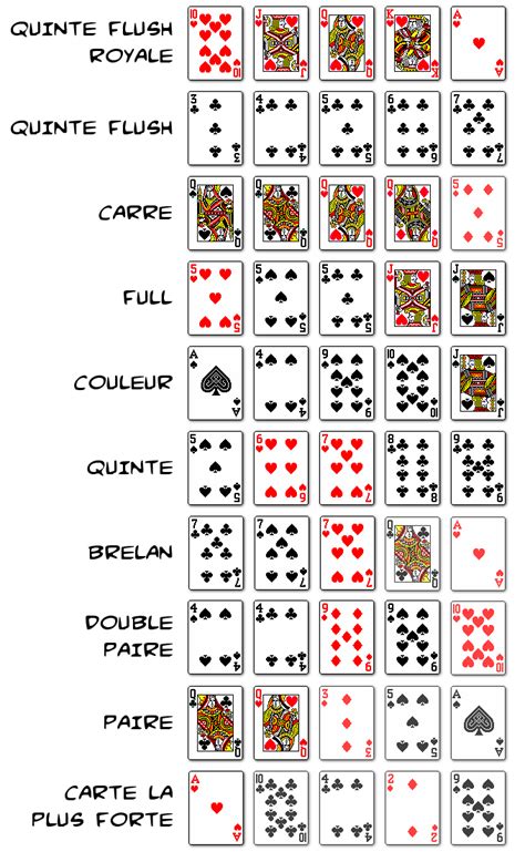 Regle Du Jeu De Poker Frances