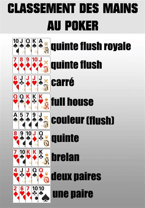 Regles Du Jeu De Poker Classique