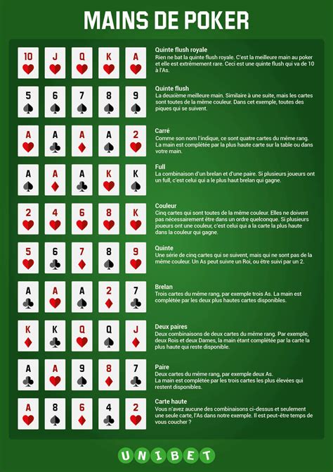 Regles Poker Holdem Couleur