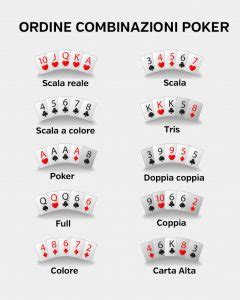 Regole Del Poker Per Bambini
