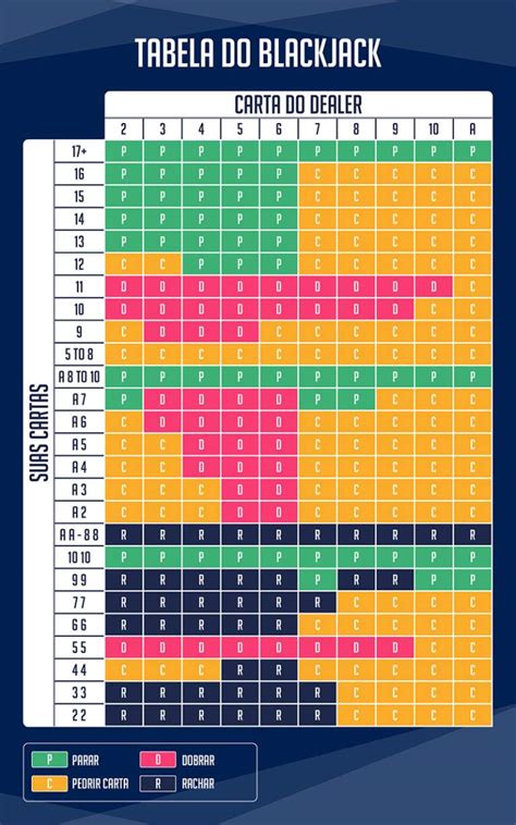 Regras Basicas Do Blackjack Grafico