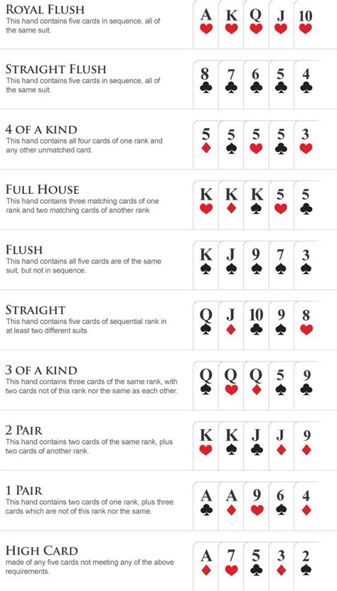 Regras Do Poker Flush Full House