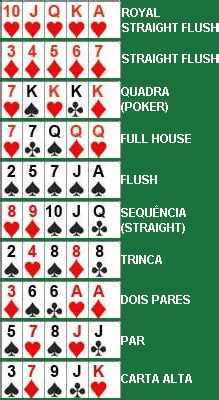 Rio De Regras De Poker