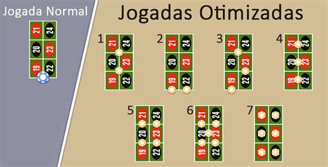 Roleta 3rds Estrategia