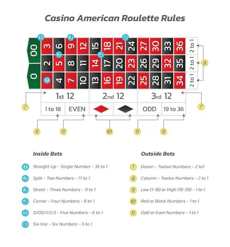 Roleta Americana Regras E Os Pagamentos